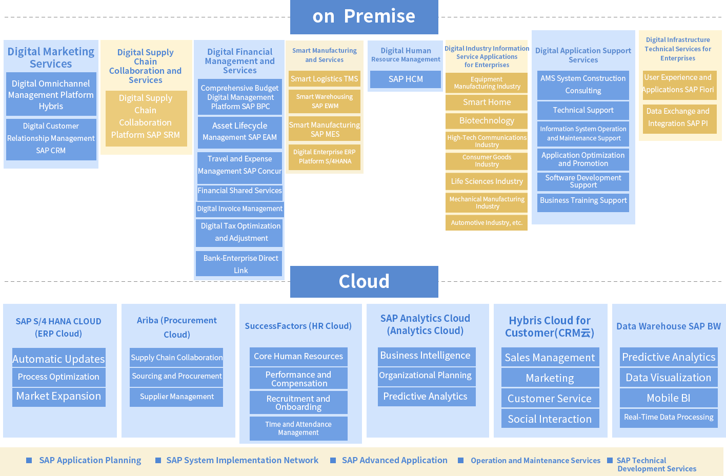 SPA信息化实施概览